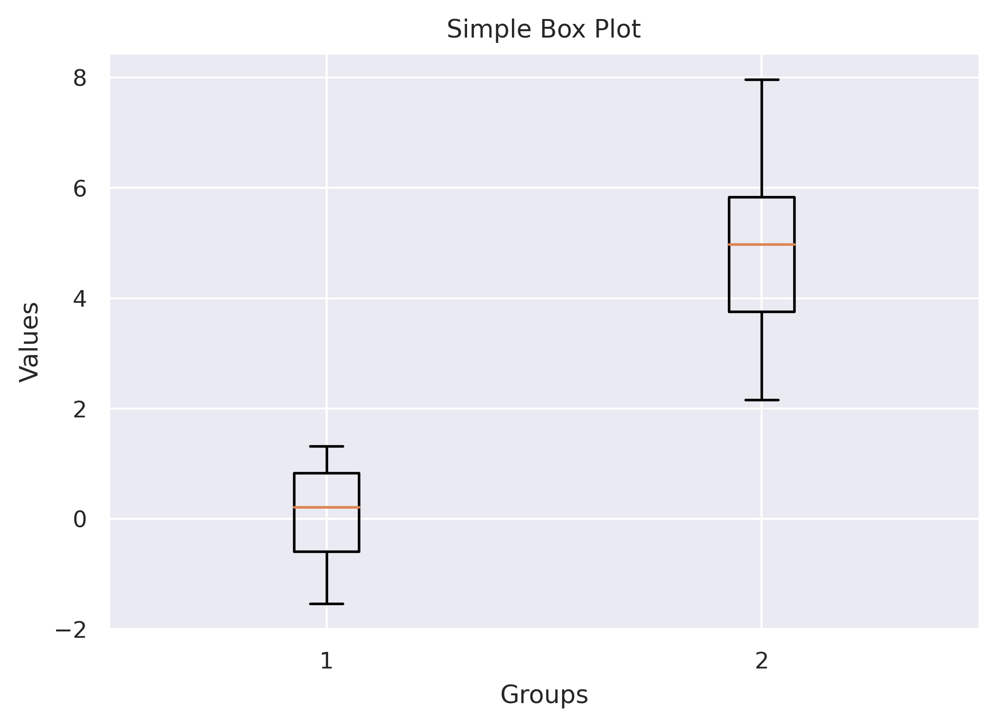 simple matplotlib box plot