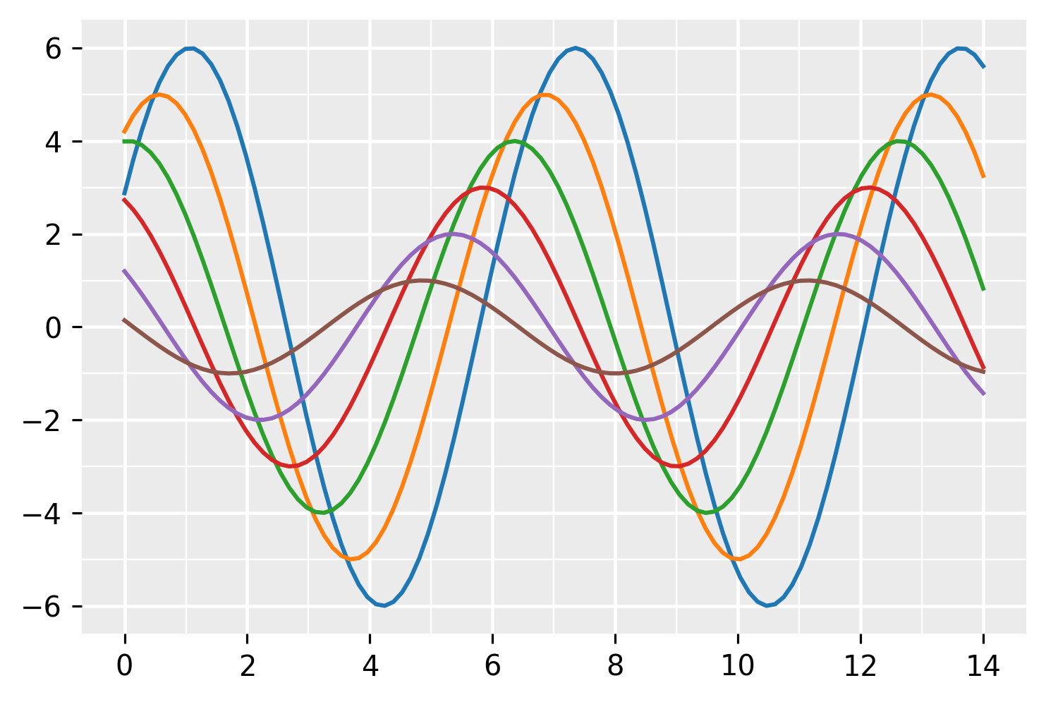 Python Charts Customizing The Grid In Matplotlib