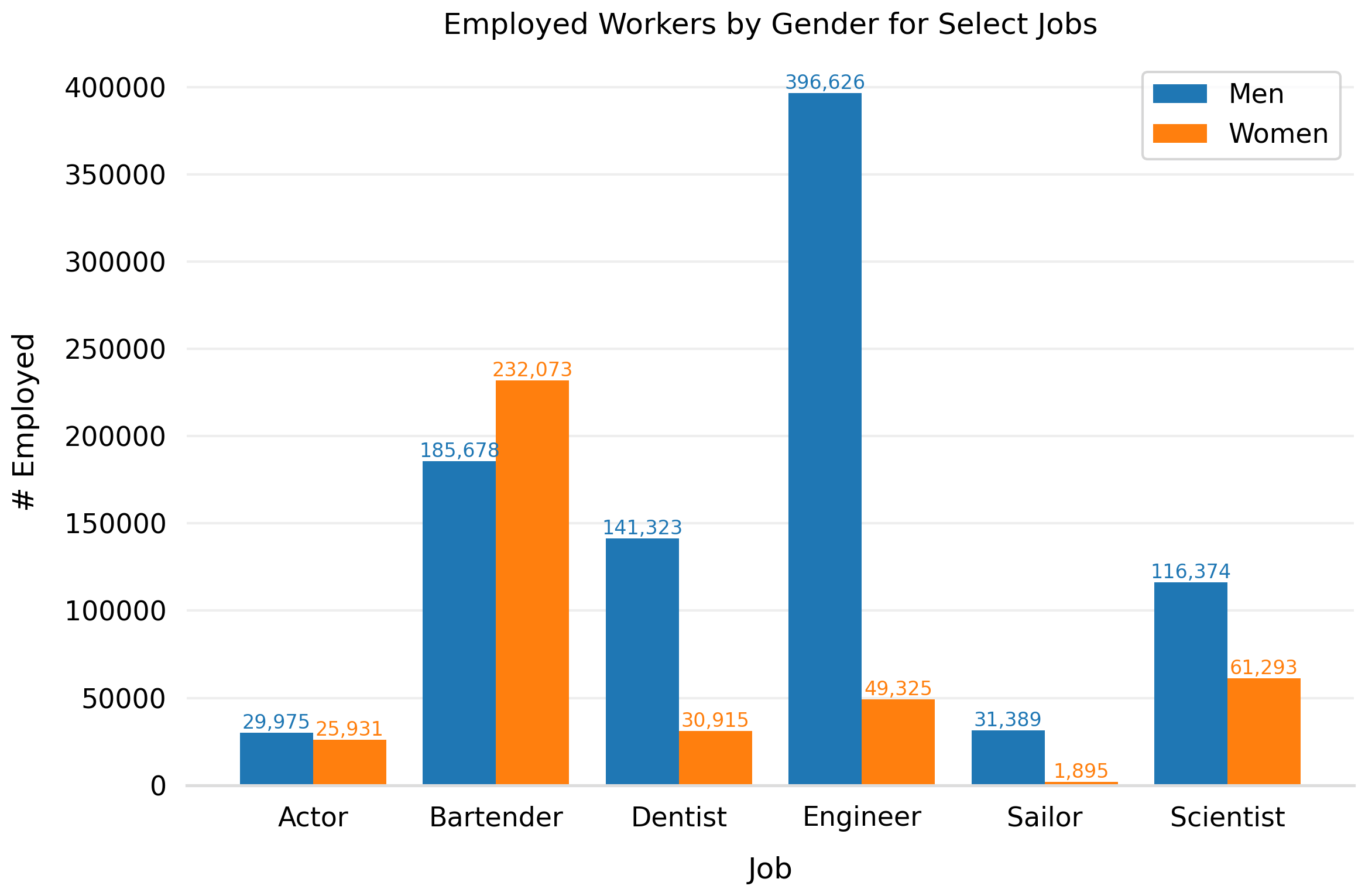 Python Charts Grouped Bar Charts With Labels In Matplotlib