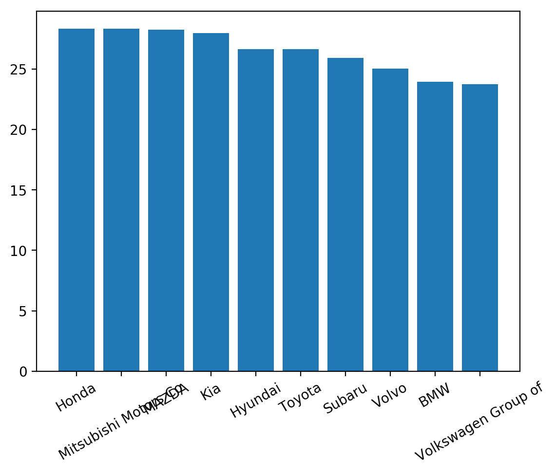 Python Missing Labels In Matplotlib Bar Chart Stack Overflow Vrogue
