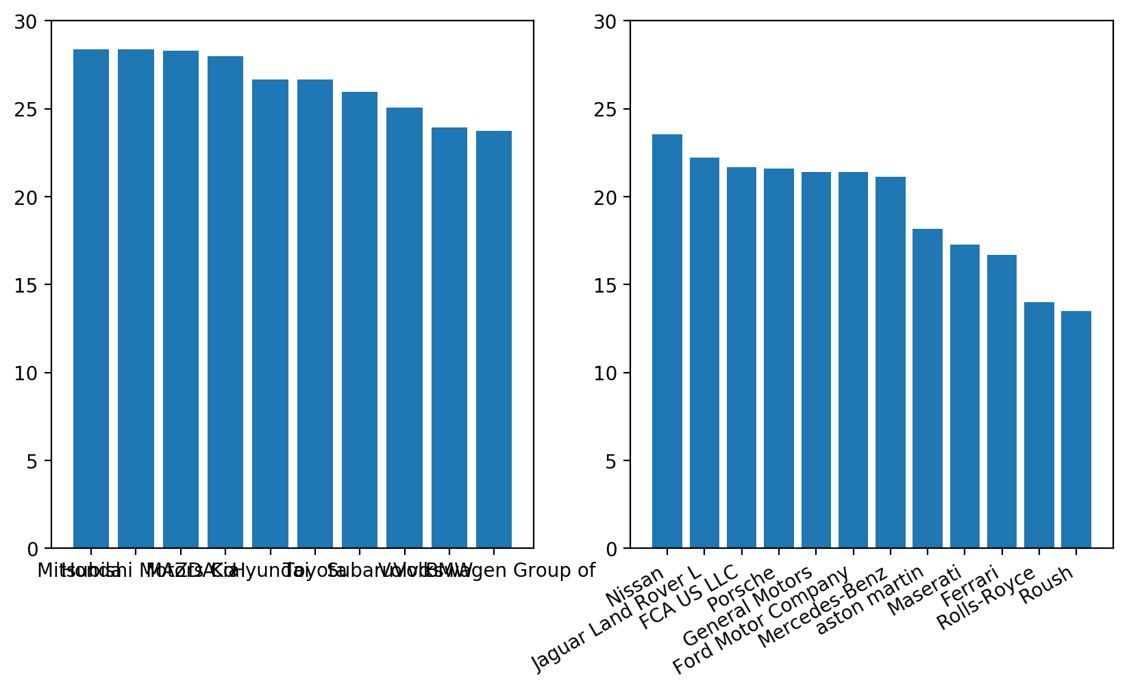 30 Python Matplotlib Label Axis Labels 2021 Riset