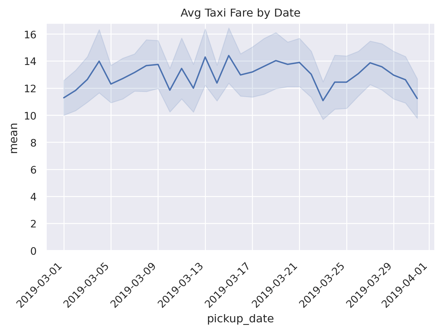 Python Charts Line Chart With Confidence Interval In Python