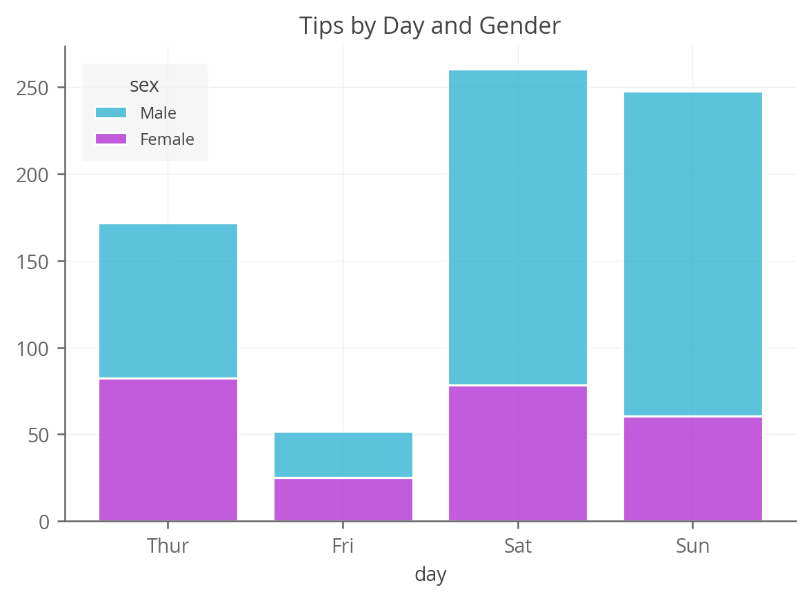 Python Charts Stacked Bar Charts With Labels In Matplotlib Sexiezpix