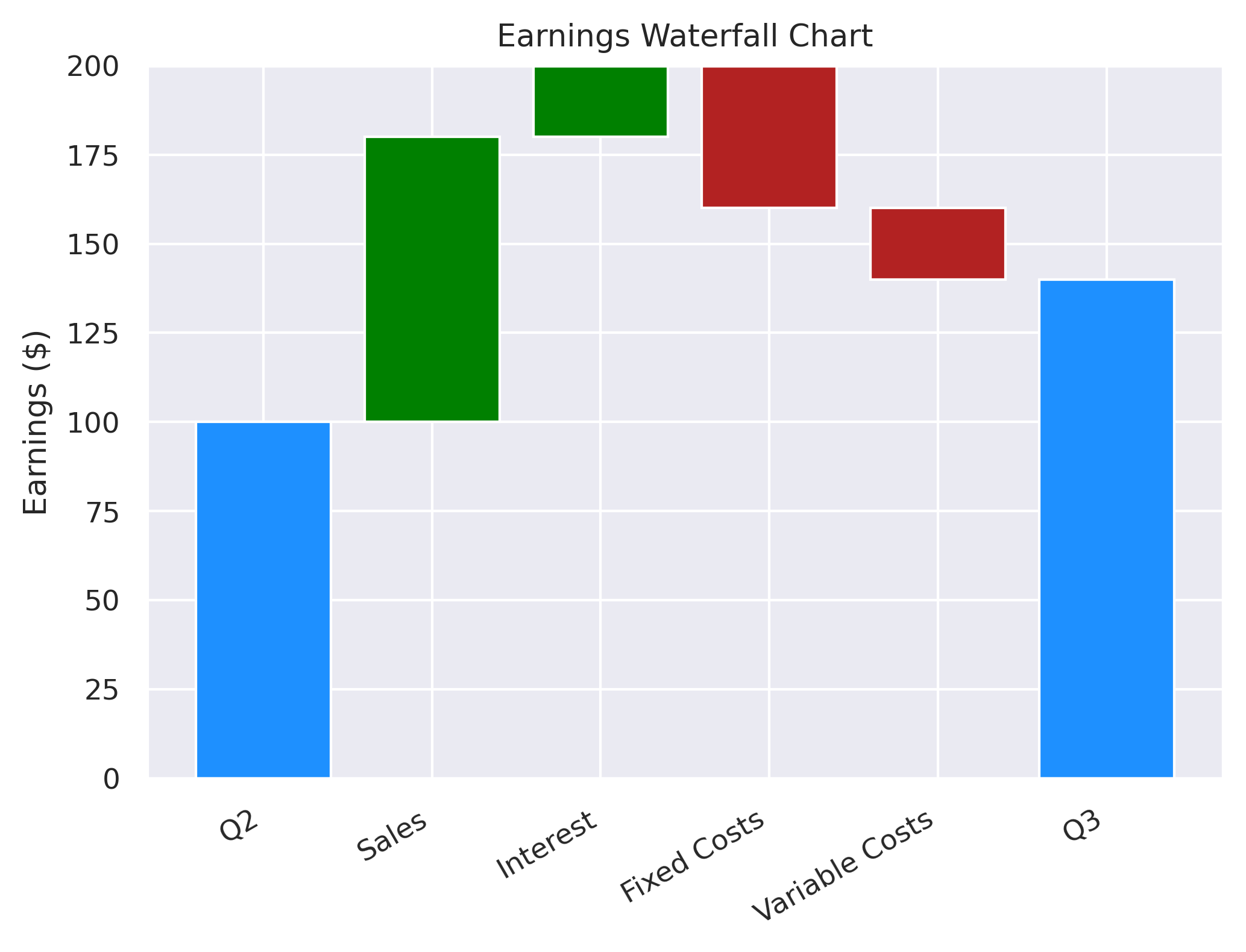 waterfall chart using Matplotlib